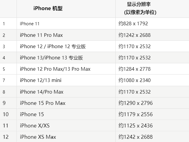 苹宁都果维修分享iPhone主屏幕壁纸显得模糊怎么办