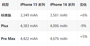 宁都苹果16维修分享iPhone16/Pro系列机模再曝光