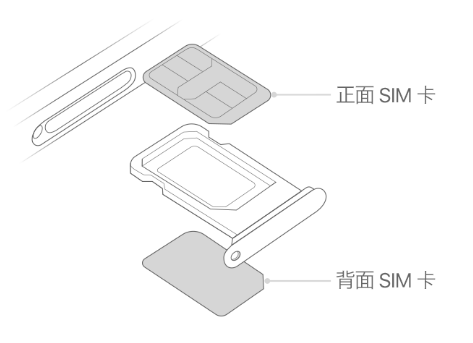 宁都苹果15维修分享iPhone15出现'无SIM卡'怎么办 