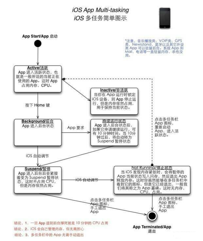 宁都苹果手机维修分享iPhone 为什么不加大内存 