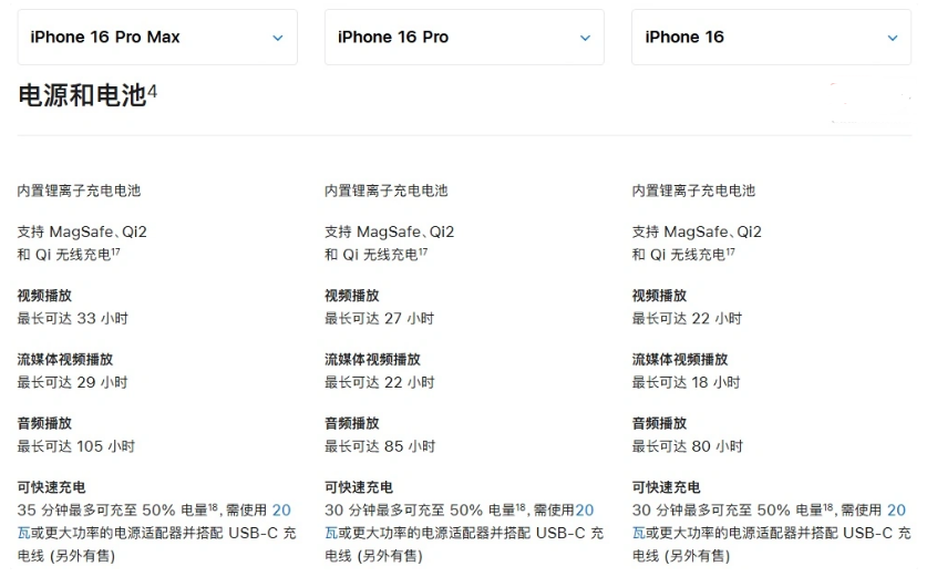 宁都苹果手机维修分享 iPhone 16 目前实测充电峰值功率不超过 39W 