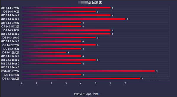 宁都苹果手机维修分享iOS14.5beta1续航怎么样 