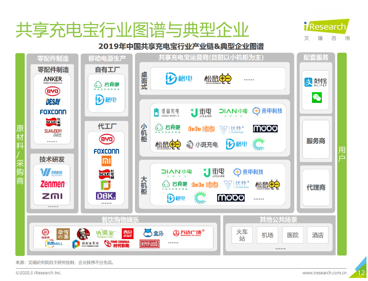宁都苹果手机维修分享iPhone 12 如何安全使用共享充电宝 