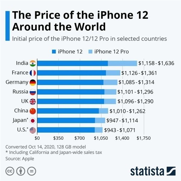 宁都苹果手机维修分享哪个购买iPhone 12/12 Pro更便宜 